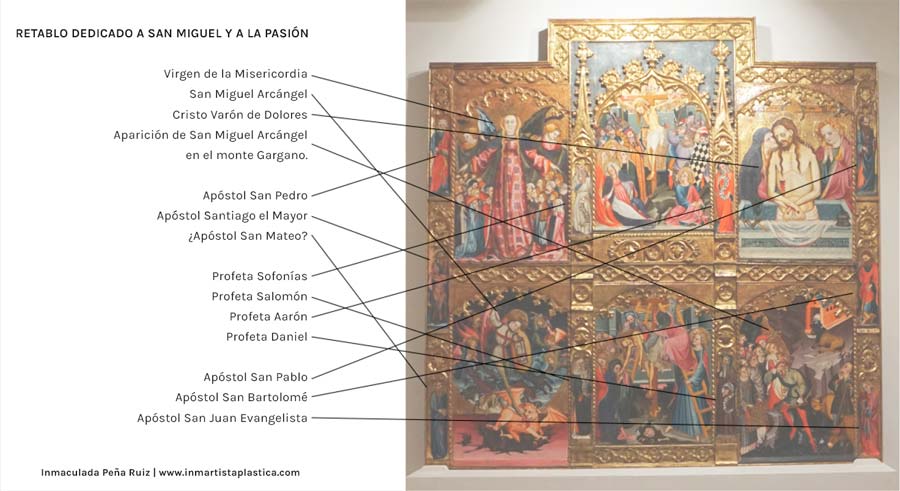 Análisis Iconográfico del Retablo